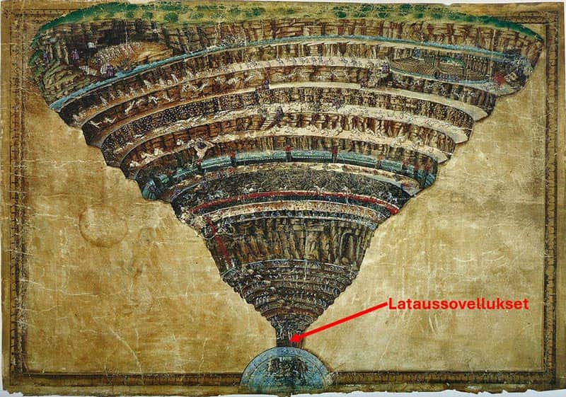 Sandro Botticelli - Map of Hell